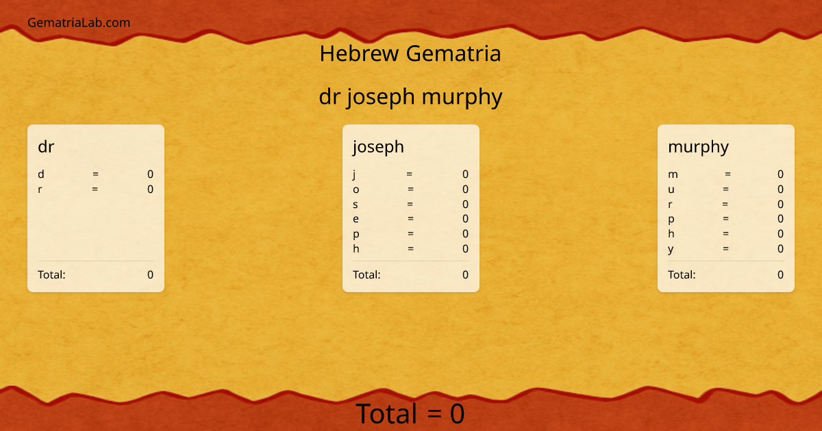 dr joseph murphy in hebrew Gematria